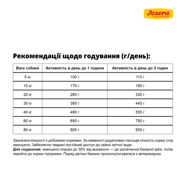 JOSERA Light & Vital 12,5 кг - Корм для собак із функцією зниження та утримання ваги - изображение 7