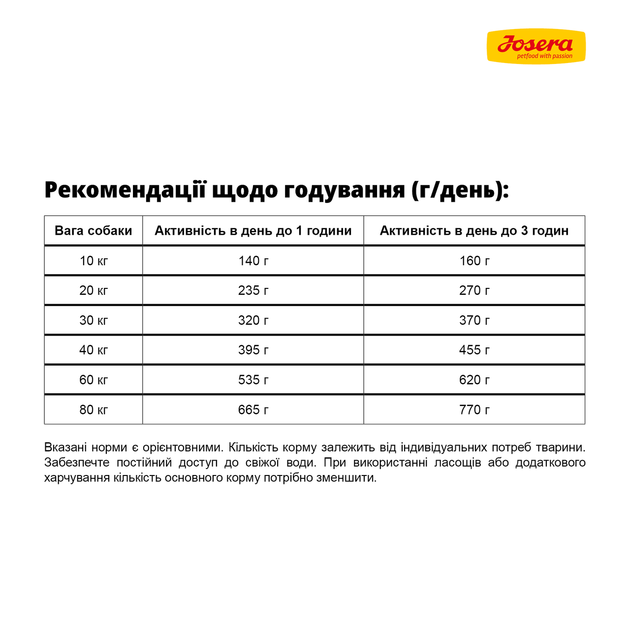 JOSERA Nature Energetic (Chicken & Sweet Potato) 12,5 кг - Корм з м’ясом птиці та бататом для активних собак - изображение 7