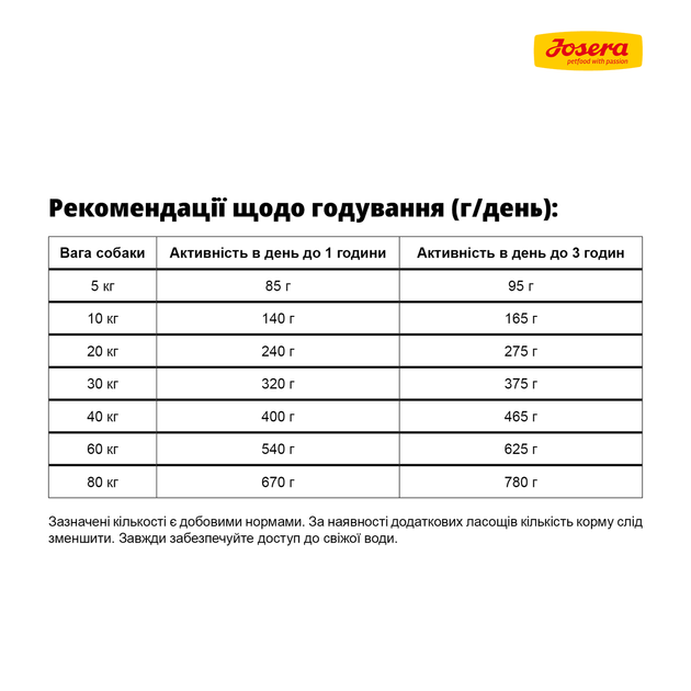 JOSERA Adult Salmon & Potato (Lachs & Kartoffel) 12,5 кг - Беззерновий корм з лососем та картоплею для собак - изображение 7