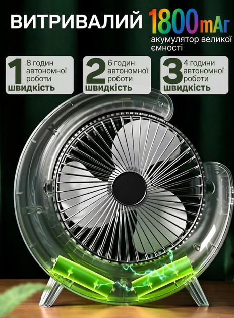 Настільний вентилятор акумуляторний з RGB підсвічуванням: портативний USB вентилятор 1800 мАг, Зелений - изображение 5