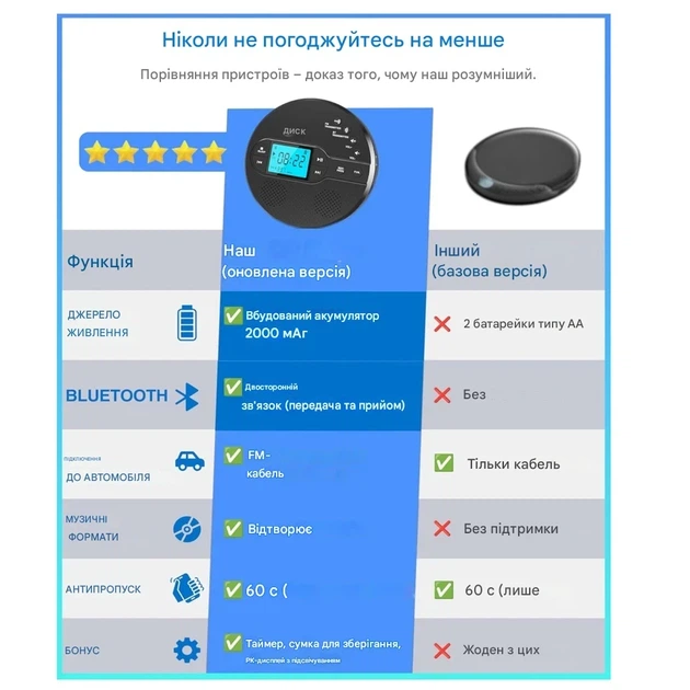 Портативний CD-плеєр CD-35 з Bluetooth 5.1, FM-трансмітером та динаміками – перезаряджуваний, з LCD-дисплеєм чорний - Фото 6 Портативний CD-плеєр CD-35 з Bluetooth 5.1, FM-трансмітером та динаміками – перезаряджуваний, з LCD-дисплеєм чорний - зображення 6