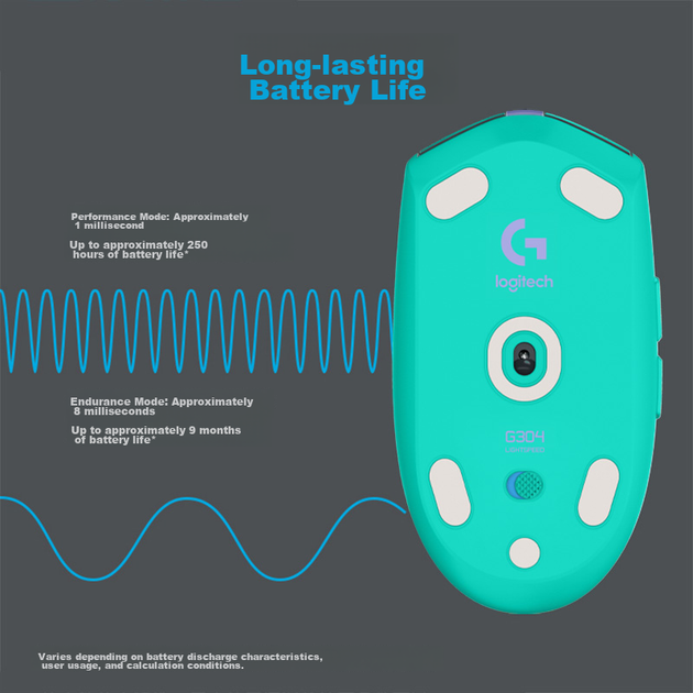 Бездротова миша G G304 LIGHTSPEED, ігрова миша, легка та портативна, функція макросів, для PUBG FPS League of Legends Battle Royale, подарунок на день народження, зелений - зображення 3