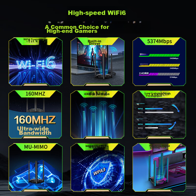 Беспроводной сетевой адаптер Wavlink Vitesse Ultra AX5400, игровая гигабитная сетевая карта WiFi 6 без драйверов, настольный WiFi-приемник, внешняя USB-сетевая карта для компьютеров. - изображение 2