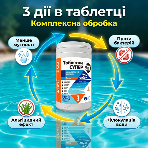 Таблетки хлора для бассейна Супер 3в1 0,9 кг по 20 г медленный хлор дезинфекция воды для каркасного бассейна - Фото 3 Таблетки хлора для бассейна Супер 3в1 0,9 кг по 20 г медленный хлор дезинфекция воды для каркасного бассейна - изображение 3