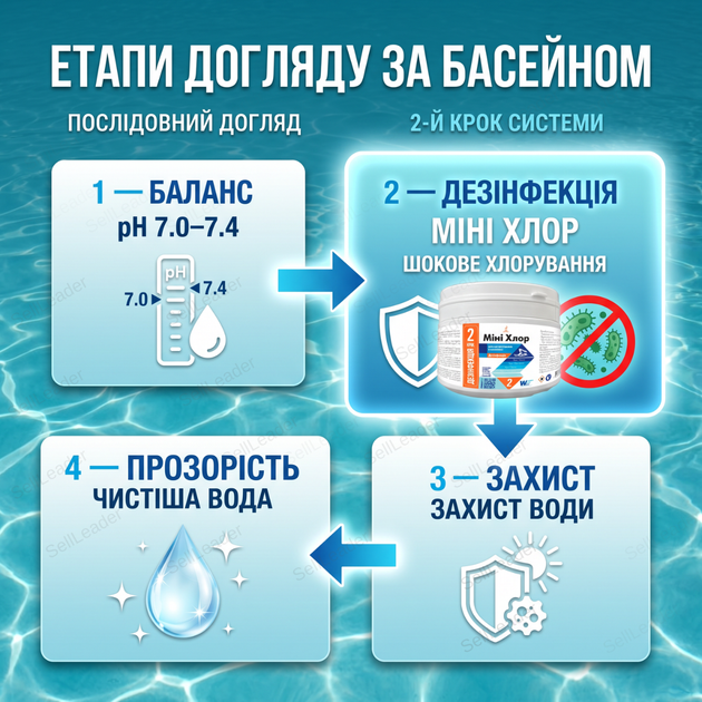 Таблетки хлору для басейну Міні Хлор 0,4 кг по 20 г швидкий хлор шокове хлорування дезінфекція води басейну - Фото 8 Таблетки хлору для басейну Міні Хлор 0,4 кг по 20 г швидкий хлор шокове хлорування дезінфекція води басейну - зображення 8