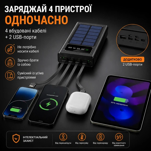Сонячний Power Bank 20000 mAh із кабелями Type-C / Lightning / Micro-USB, LED-ліхтар - Фото 7 Сонячний Power Bank 20000 mAh із кабелями Type-C / Lightning / Micro-USB, LED-ліхтар - изображение 7