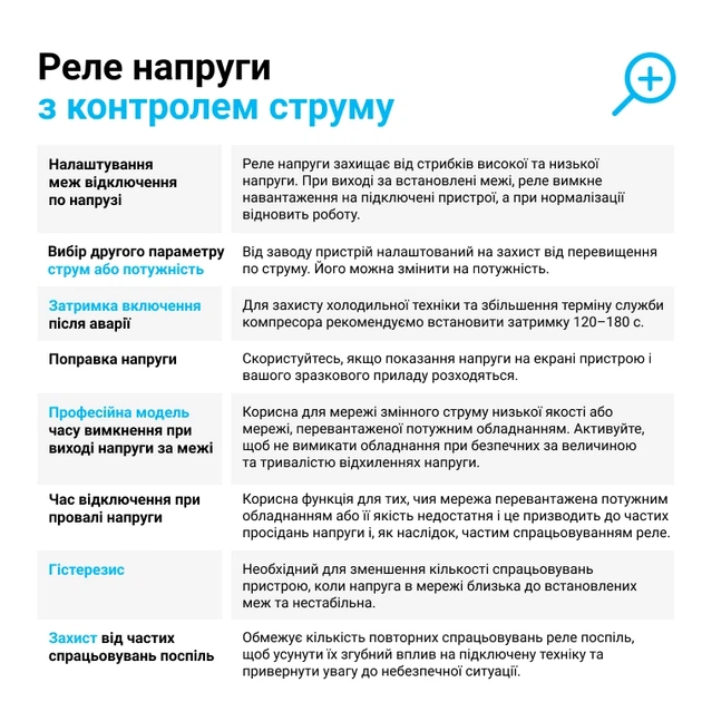 Реле напряжения с контролем тока Zubr CV2-32 red - изображение 6