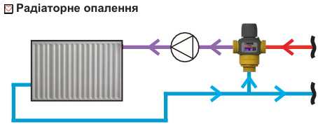 Трехходовой смесовый клапан Herz TMV 1 1/4" 45–70°C для радиаторного отопления 1776645 - изображение 2