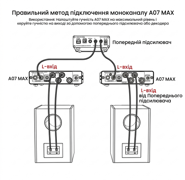 AIYIMA A07 MAX – Потужний Hi-Fi підсилювач 300 Вт × 2 / 600 Вт з