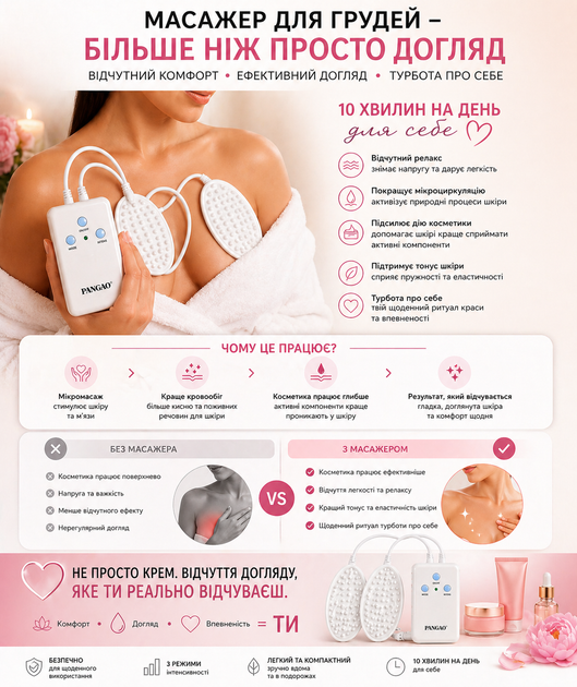 Массажер для ухода за грудью Pangao Breast Enhancer - изображение 4