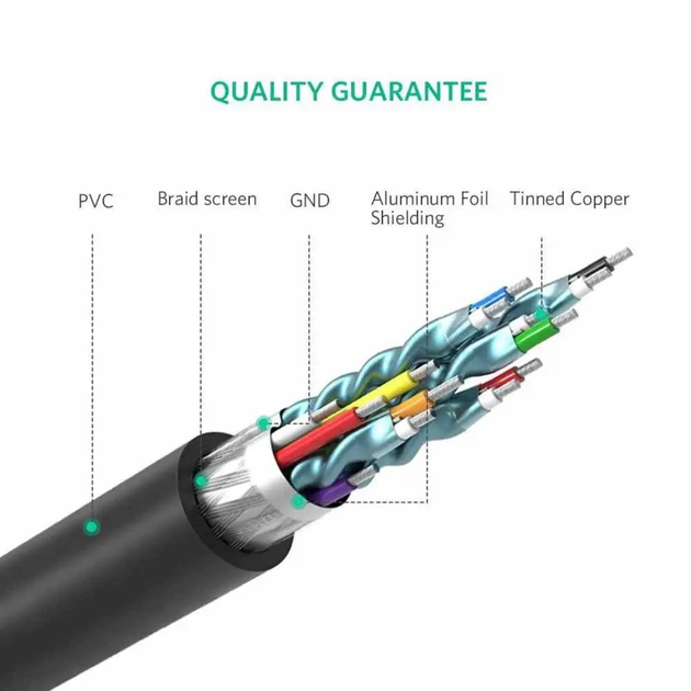 Кабель UGREEN HD106 HDMI to DVI Cable 1m (Black)(UGR-30116) - зображення 4