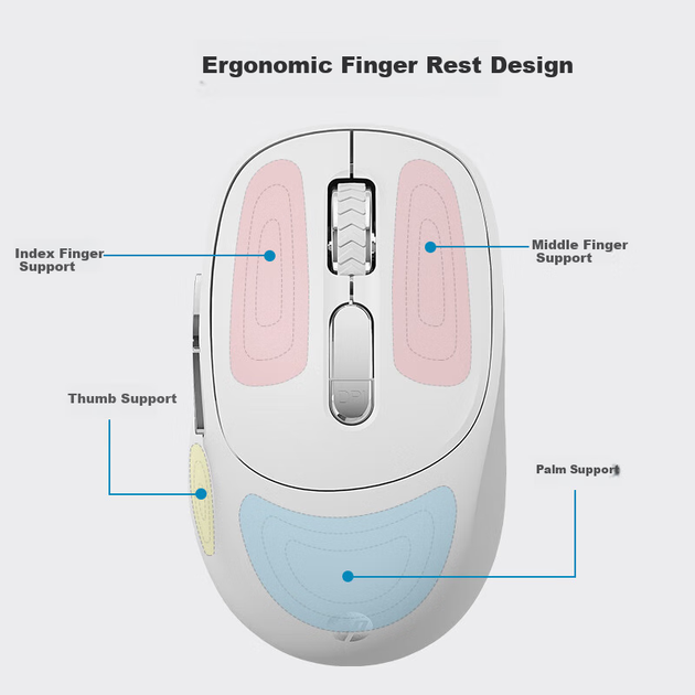 Бездротова миша HP S1500 Pro, ергономічна, офісна, тиха, ігрова, портативна, для настільних та портативних комп'ютерів, біла - зображення 2