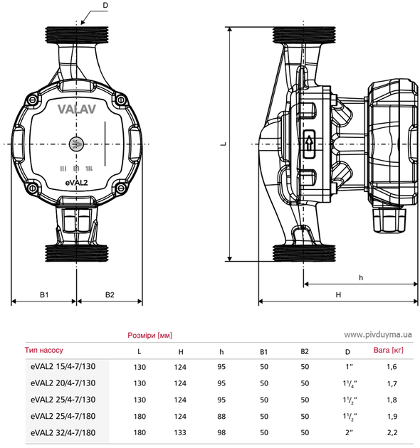 Насос циркуляційний LFP eVAL2 25/4-7/130 енергоефективний (A090-025-07-22) - зображення 2