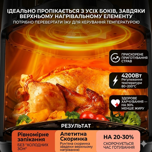 Аэрогриль фритюрница Silver Crest SC 8855S 8 л 4200 Вт сенсорный без масла Hot Air Technology - изображение 2