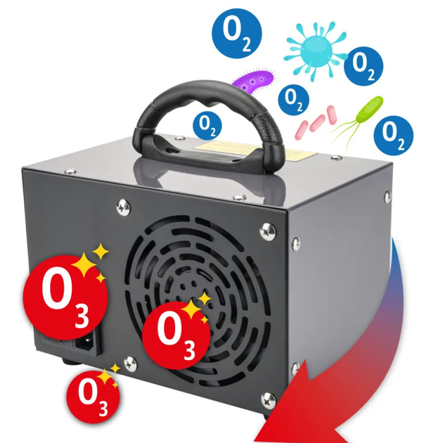 Генератор озона POWERMAT PM-GOZ-36T с таймером для очистки воздуха - изображение 4
