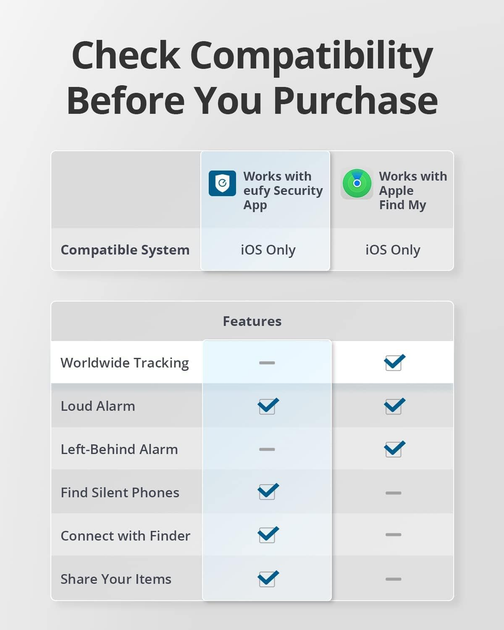Комплект Bluetooth-трекеров eufy SmartTrack Link (2 шт.) для Apple Find My: Поиск ключей и багажа, Водонепроницаемый, Black - изображение 3