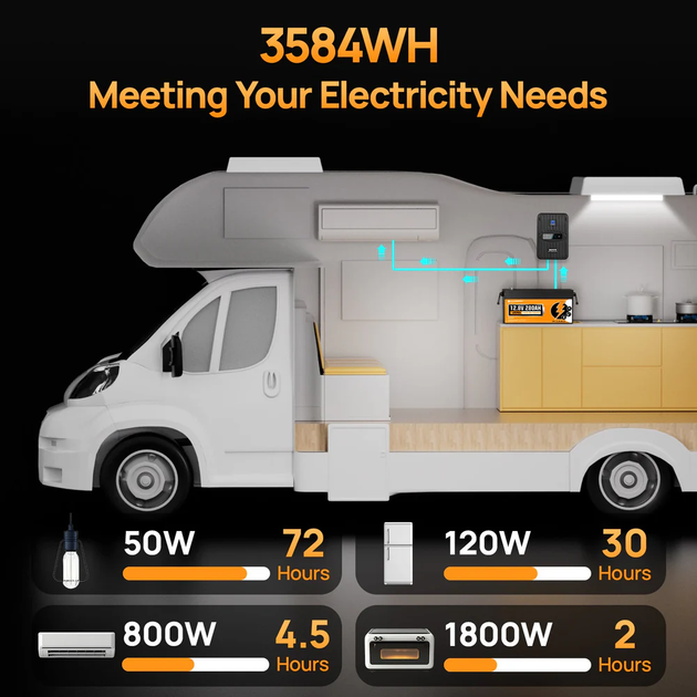 Акумуляторна батарея ECO-WORTHY LiFePO4 12.8V 280Ah 3584Wh з Bluetooth, BMS 200A, літій-залізо-фосфатна для інвертора, ДБЖ, сонячних систем - зображення 6