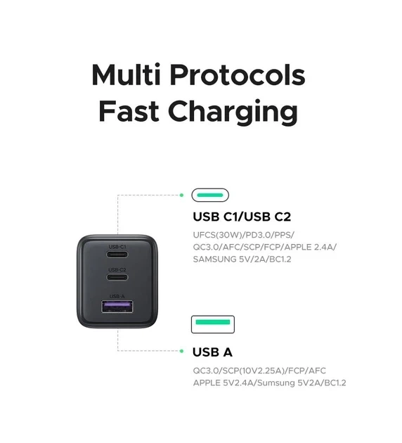 Зарядное устройство UGREEN 30W Fast Charger | 2×USB-C + USB-A | быстрая зарядка PD | для смартфона, планшета, наушников - изображение 3