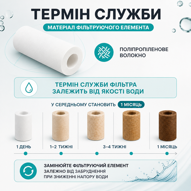 Фильтр для воды на кран / душ Water Outlet Purifier Kit – 1 фильтр + 8 хлопковых элементов | Универсальная сис - изображение 6