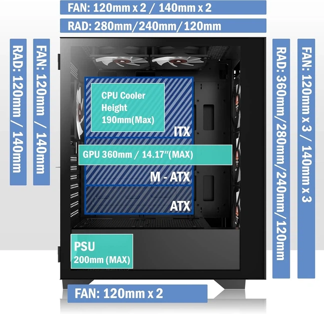 Корпус KEDIERS H05 / Без БП / Mid Tower / 6 ARGB PWM Fans / Стекло на петлях / ATX / Black - изображение 4