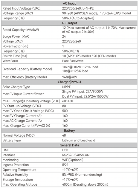 Інвертор Anern FGI-S12000 - Фото 2 Інвертор Anern FGI-S12000 - зображення 2
