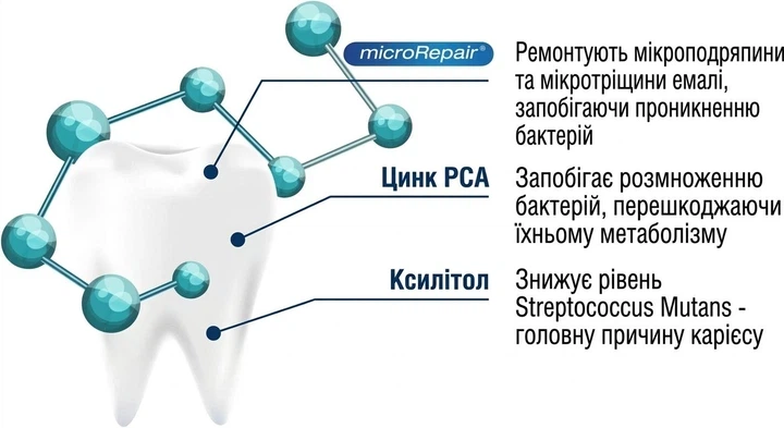 Професійна зубна паста проти карієсу Biorepair Advanced scudo attivo smalto anti-carie 75 мл - изображение 5