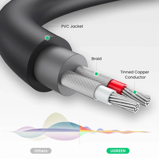 Аудіокабель UGREEN AV109 3.5mm Male to 2RCA Female Cable 25cm (Gray)(UGR-10547) - зображення 3