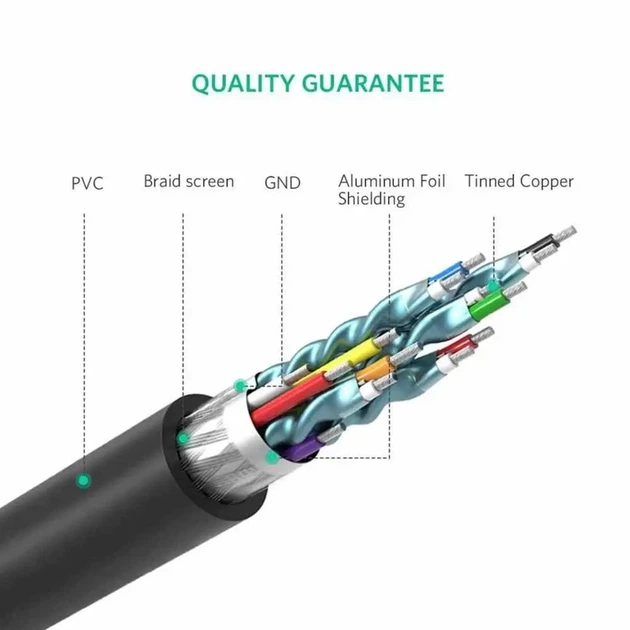 Кабель UGREEN HD106 HDMI to DVI Cable 1m (Black)(UGR-30116) - Фото 4 Кабель UGREEN HD106 HDMI to DVI Cable 1m (Black)(UGR-30116) - зображення 4