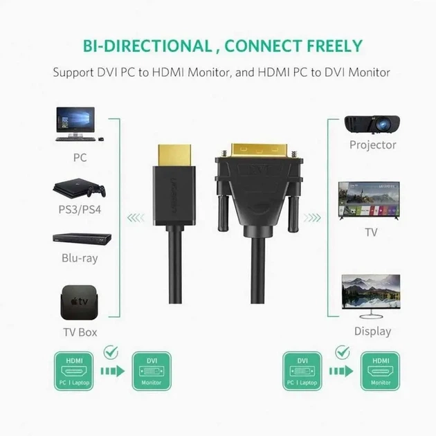 Кабель UGREEN HD106 HDMI to DVI Cable 1m (Black)(UGR-30116) - Фото 5 Кабель UGREEN HD106 HDMI to DVI Cable 1m (Black)(UGR-30116) - зображення 5