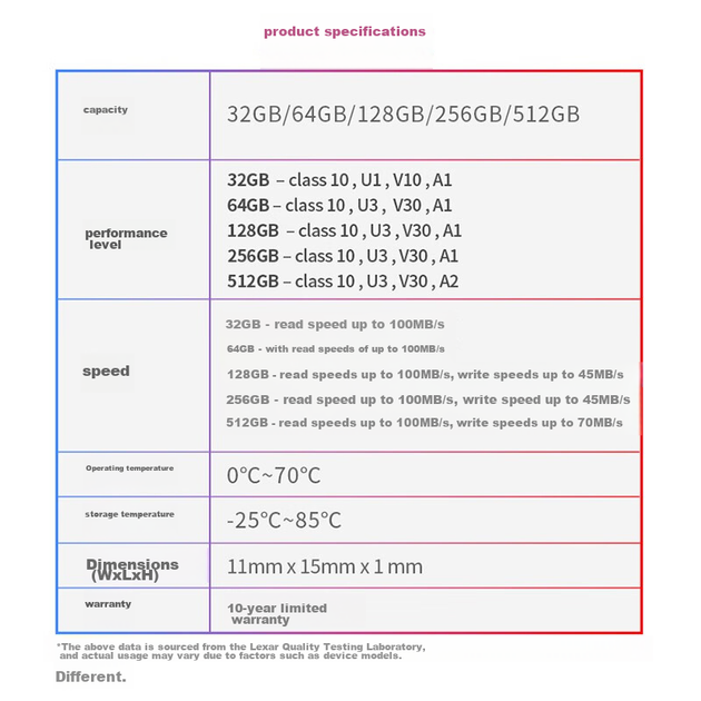 Карта пам'яті Lexar 256 ГБ TF (MicroSD) C10 U3 V30 A1 Високошвидкісна карта пам'яті, швидкість читання 100 МБ/с, міцна та стабільна (633x) - зображення 5