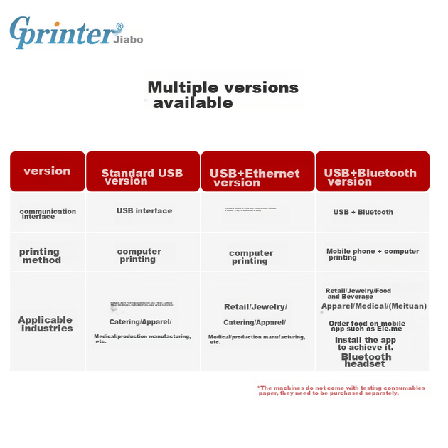 Термопринтер Gprinter для печати этикеток/чеков, совместимый с мобильными устройствами и компьютерами, предназначен для печати на одежде, напитках типа «бабл-чай», в супермаркетах, розничной торговле, складской логистике. Модель GP-2120TU. - Фото 4 Термопринтер Gprinter для печати этикеток/чеков, совместимый с мобильными устройствами и компьютерами, предназначен для печати на одежде, напитках типа «бабл-чай», в супермаркетах, розничной торговле, складской логистике. Модель GP-2120TU. - изображение 4