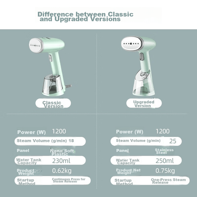 Отпариватель Haier HY-GW2502A ручной портативный с резервуаром 250 мл, подача пара 25 г/мин - Фото 6 Отпариватель Haier HY-GW2502A ручной портативный с резервуаром 250 мл, подача пара 25 г/мин - изображение 6