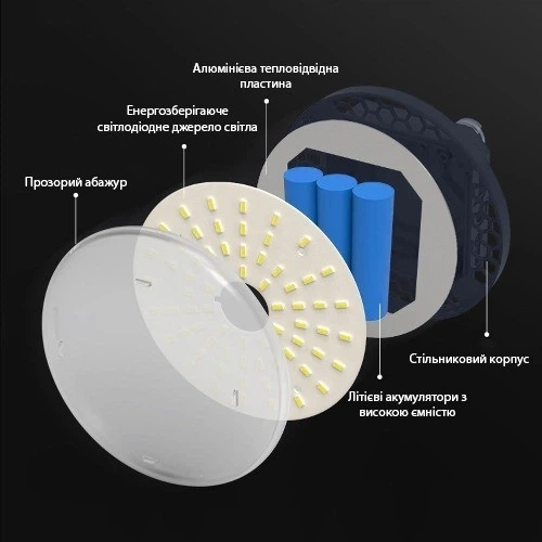Портативний кемпінговий LED ліхтар Danzel на літієвому акумуляторі 9900мАч (тепле світло) - зображення 5