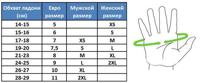 Мотоперчатки Sports чёрные размер M | Сенсорные защитные перчатки для мотоцикла, скутера и ATV - изображение 4