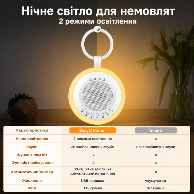 Портативная колонка белого шума для малышей с колыбелью для сна младенцев, детишки звуковая машина в коляску кроватку с ночником - Фото 3 Портативная колонка белого шума для малышей с колыбелью для сна младенцев, детишки звуковая машина в коляску кроватку с ночником - изображение 3