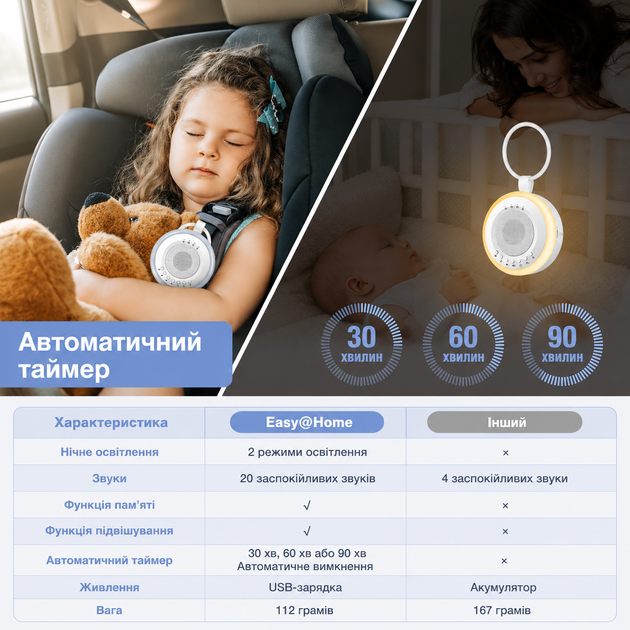 Портативная колонка белого шума для малышей с колыбелью для сна младенцев, детишки звуковая машина в коляску кроватку с ночником - Фото 4 Портативная колонка белого шума для малышей с колыбелью для сна младенцев, детишки звуковая машина в коляску кроватку с ночником - изображение 4