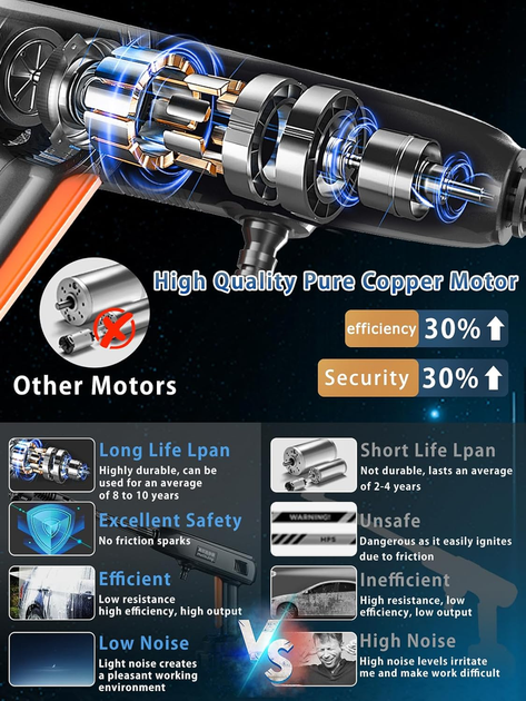 Аккумуляторная мойка высокого давления RayShine 1200 PSI: 2 батареи 21V, насадка 6-в-1, кейс, пенокомплект, 336 л/ч - изображение 4