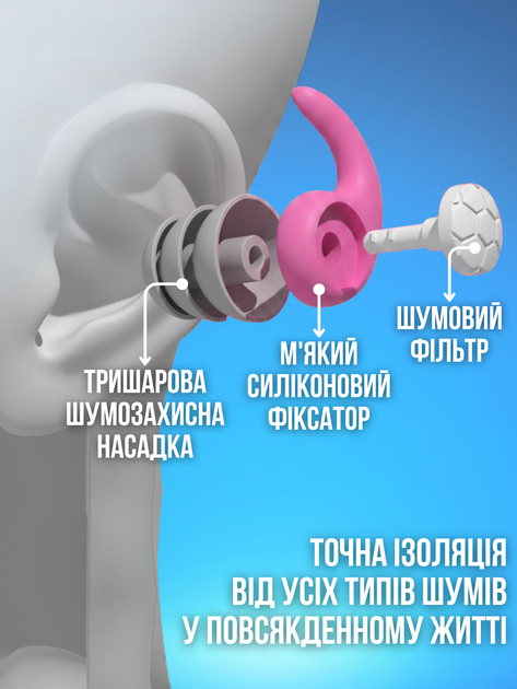Беруши для сна антихрап затычки силиконовые пробки заглушки в уши антишумовые вкладыши с высокой шумоизоляцией многоразовые мягкие высоким шумоподавлением от храпа шума для тишины самолёта поезда путешествий отдыха с кейсом футляром Hechpro розовые ТБear1 - изображение 10