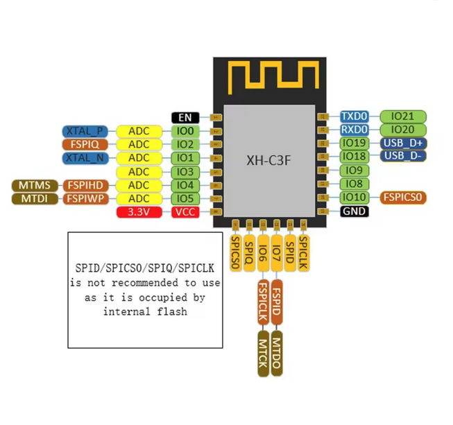 Модуль Wi-Fi ESP-12F (ESP8266MOD) с поддержкой 2,4 ГГц, 802.11 b/g/n - Фото 3 Модуль Wi-Fi ESP-12F (ESP8266MOD) с поддержкой 2,4 ГГц, 802.11 b/g/n - изображение 3