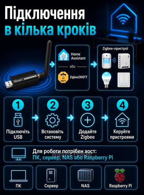 Zigbee 3.0 USB-координатор Sonoff ZBDongle-E EFR32MG21 для автоматизації дому - изображение 5