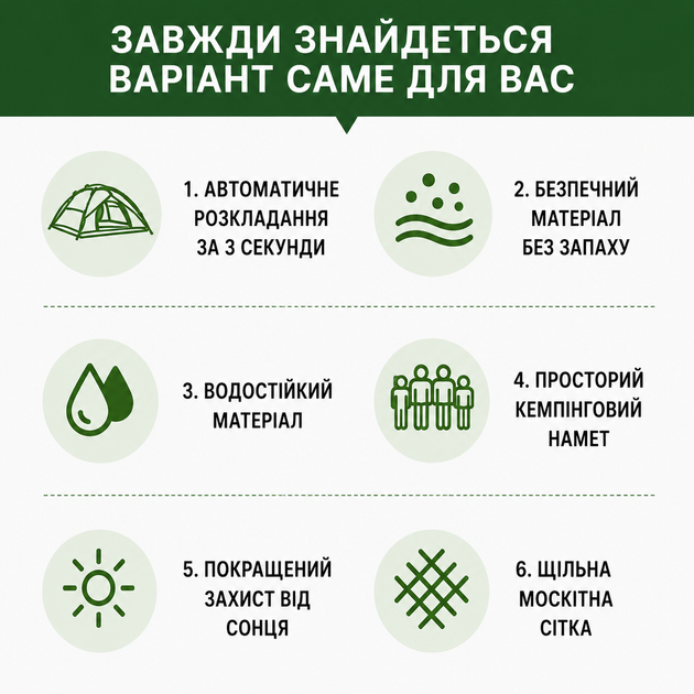 Намет автоматичний 3-4-місний туристичний 200×200×135 см саморозкладний кемпінгова палатка для відпочинку - зображення 5
