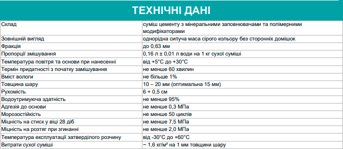 Цементная штукатурка ТМ Полипласт PR-008 25 кг - изображение 2