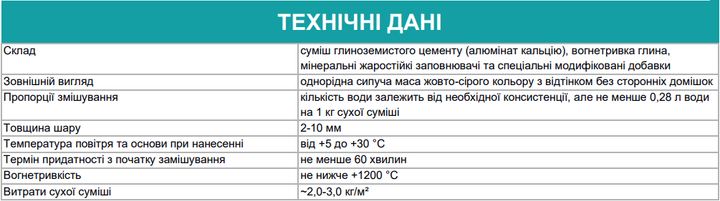 Клеевая смесь жаростойкая для кладки печей и каминов ПП-074 ТМ Полипласт 10 кг - Фото 2 Клеевая смесь жаростойкая для кладки печей и каминов ПП-074 ТМ Полипласт 10 кг - изображение 2