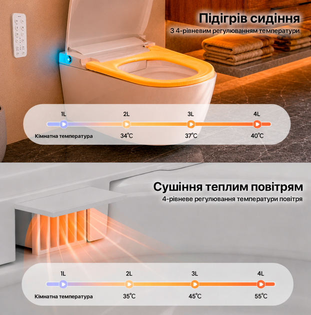 Смарт унитаз биде с сушкой и пультом умные унитазы Smart с LED подсветкой подвесной унитаз с подогревом сиденья Asans 8620 - изображение 4