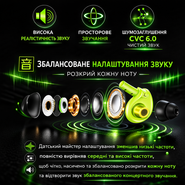 Спортивные наушники Fonge S500 для бега под дождем защита от пота и влаги Черный - изображение 5