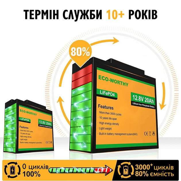 Аккумулятор Eco-Worthy LiFePO4 12.8V 20Ah 256Wh с BMS для инверторов ИБП и солнечных электростанций - изображение 7