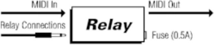 Реле MIDI Solutions Relay (5904161821625) - зображення 4