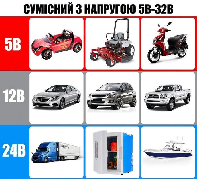Цифровий автомобільний тестер напруги SR75 5–32V помаранчевий - зображення 4