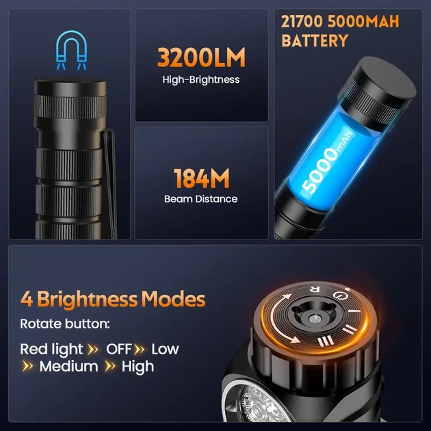 Налобний ліхтар SOFIRN HS43 3200 лм з червоним світлом, акумулятор 21700, USB-C, IPX6 - Фото 3 Налобний ліхтар SOFIRN HS43 3200 лм з червоним світлом, акумулятор 21700, USB-C, IPX6 - зображення 3