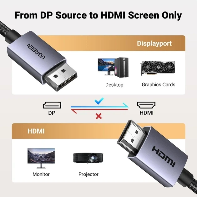 Кабель UGREEN DP125 DisplayPort to HDMI 2.0 2 м 4K@30Hz Black, кабель DisplayPort — HDMI - зображення 3